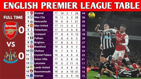 premier league scores|Premier League Football News, Fixtures, Scores & Results.